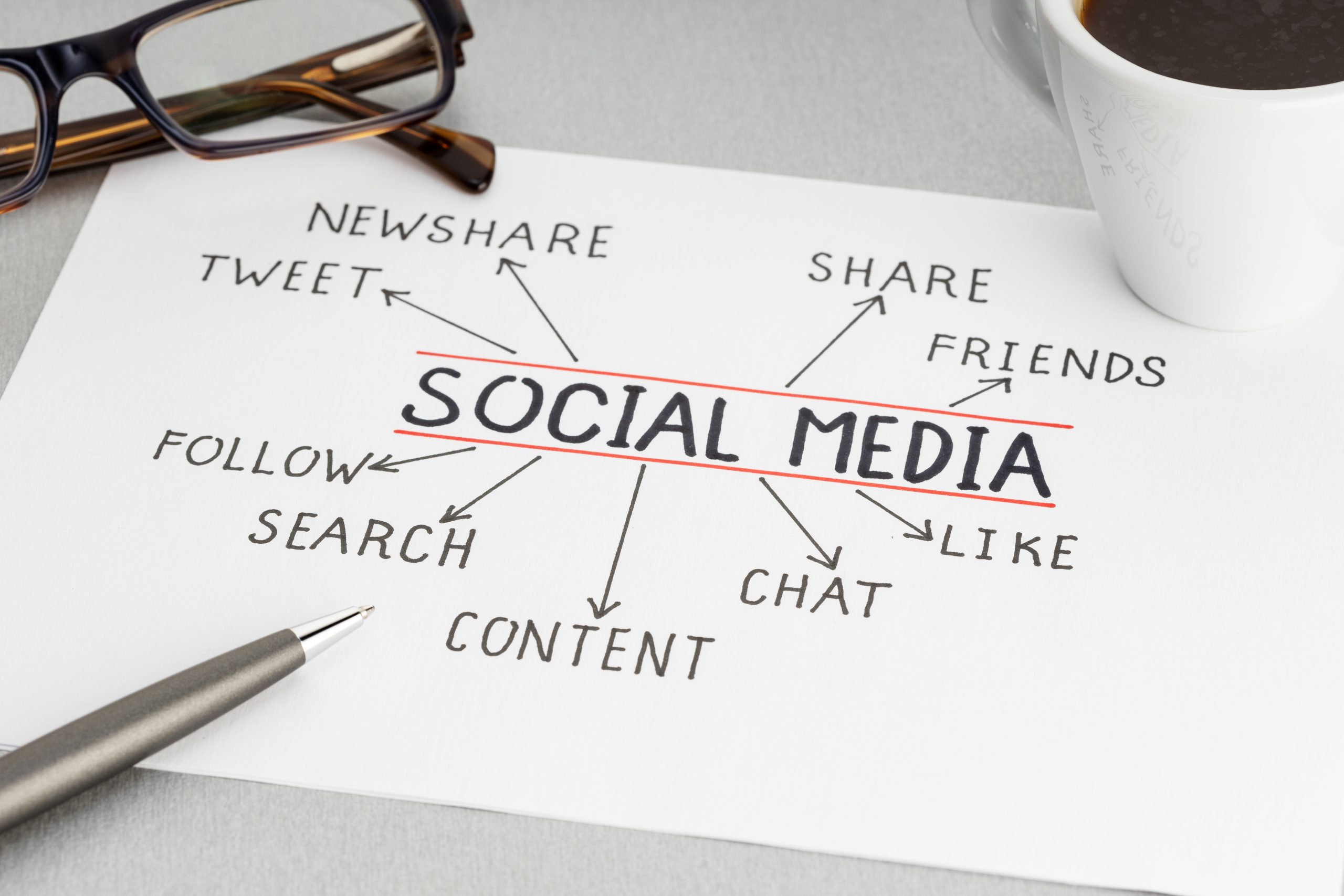 Social media concept. Paper sheet with ideas or plan, cup of coffee and eyeglasses on desk Social media concept. Paper sheet with ideas or plan, cup of coffee and eyeglasses on desk